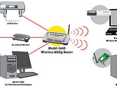 Sound Specialist of South Florida Computer Networking